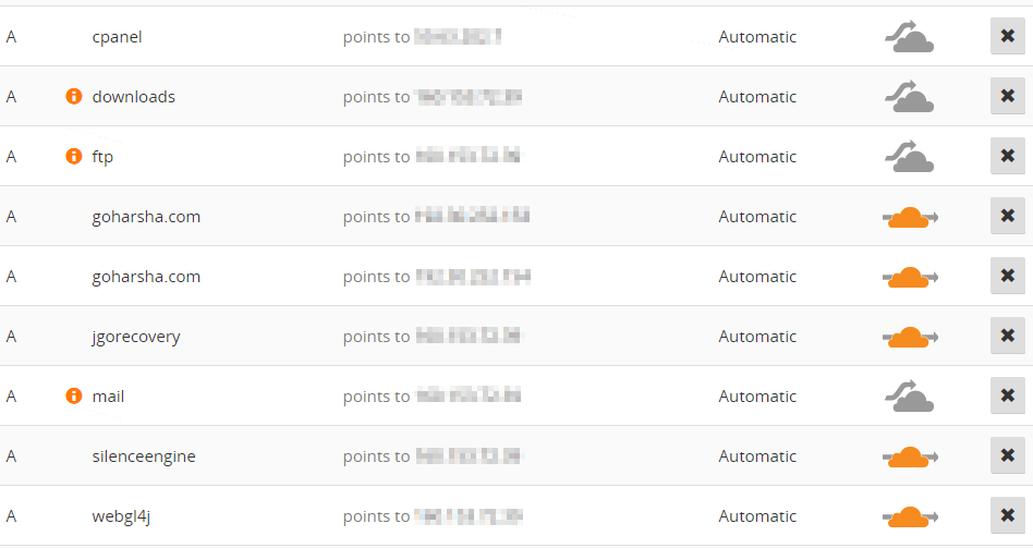 DNS configuration