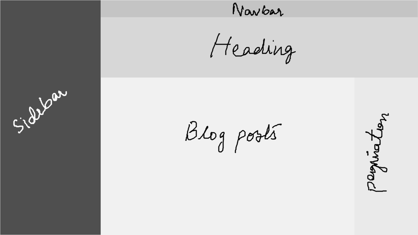 Initial layout for blog page
